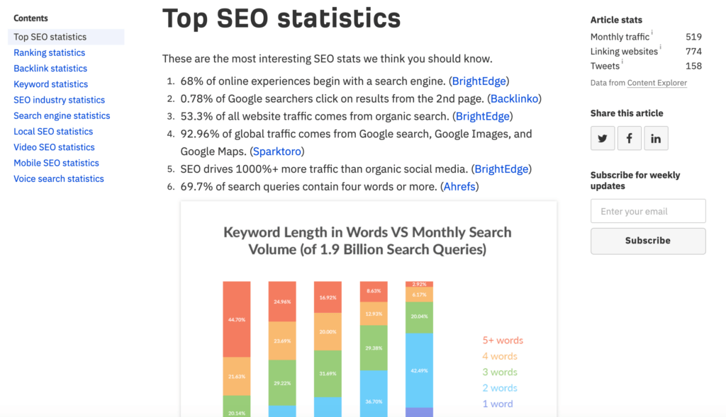 An example of a statistics blog.
