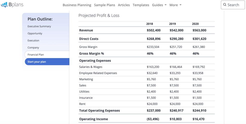 Projected financial data.