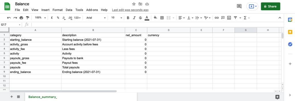 An example of a Stripe report.