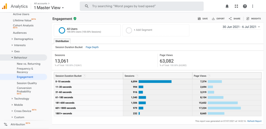 Many small business owners use a tool such as Google Analytics.