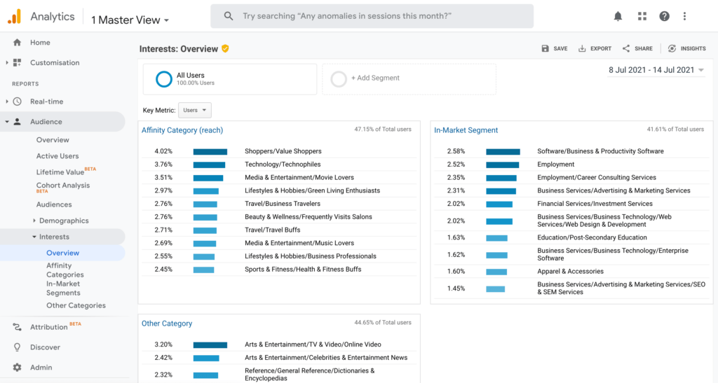 The top tools for small businesses include Google Analytics.