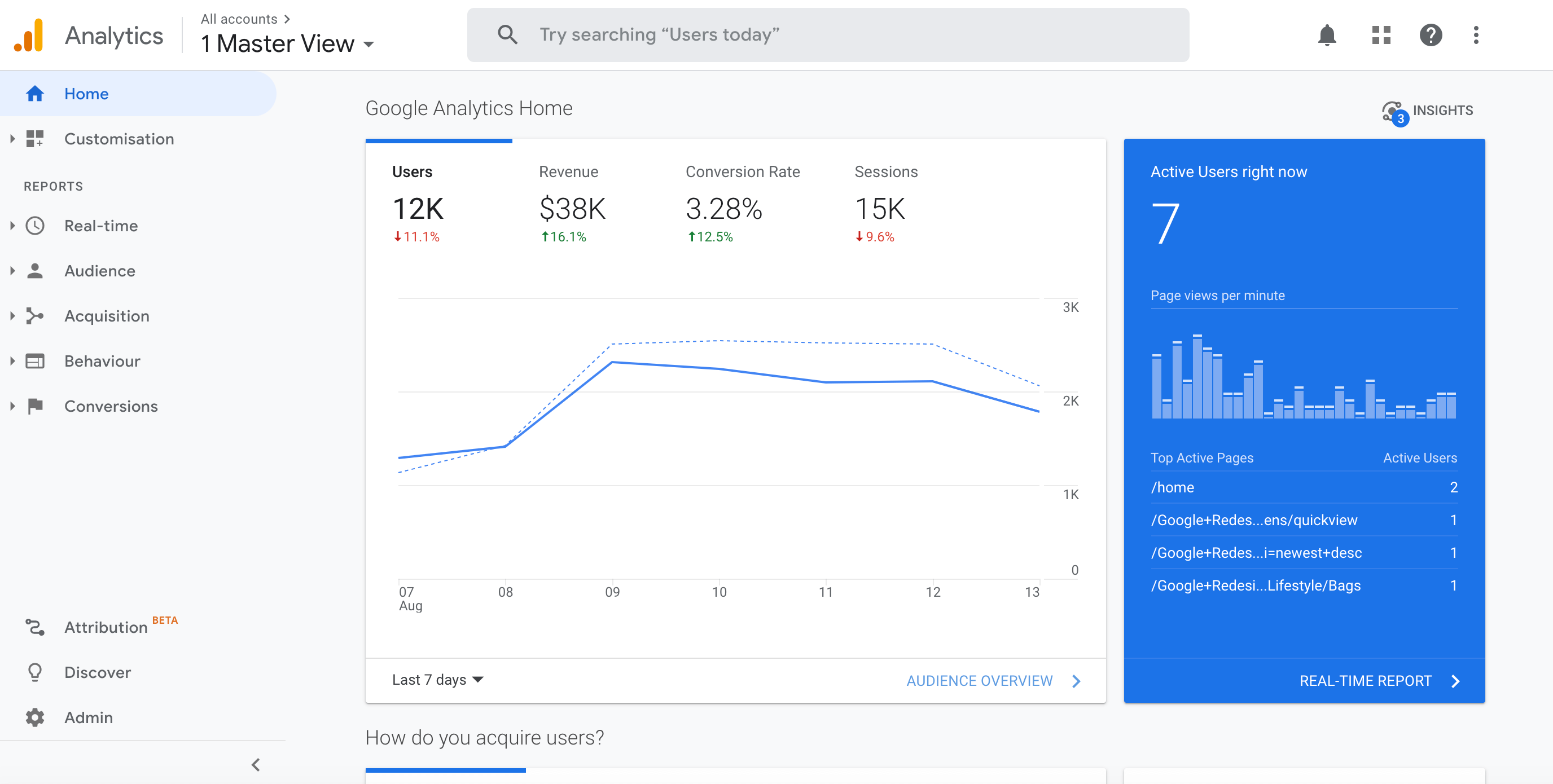 The Google Analytics dashboard.