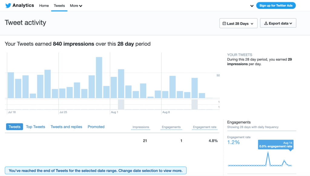 The Twitter Analytics dashboard.